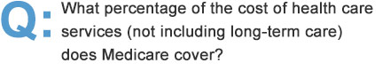 What percentage of the cost of health care services (not including long-term care) does Medicare cover?